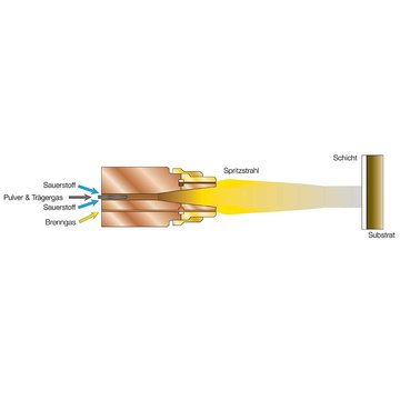 © Oerlikon Metco AG